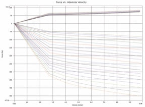 MCS Porsche 993 Road 2WNR